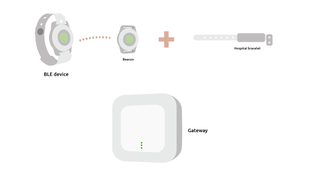 EasyCARE patient management in healthcare